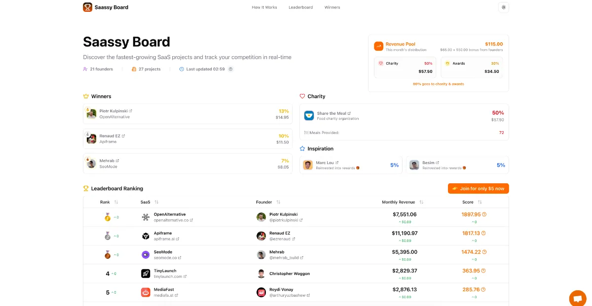 Saassy Board